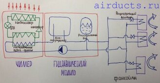 Hvad er fancoil: drift og installation af fancoil-enheder