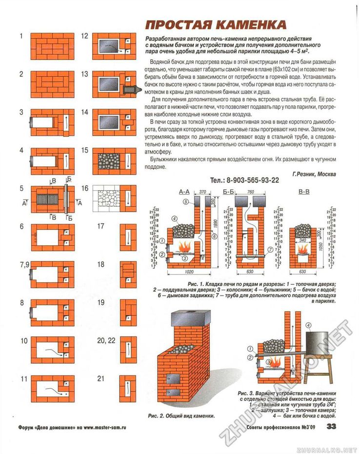 Russischer Ofen mit Ofen: Technologie zum Verlegen eines russischen Ofens mit Diagrammen und detaillierten Bestellungen
