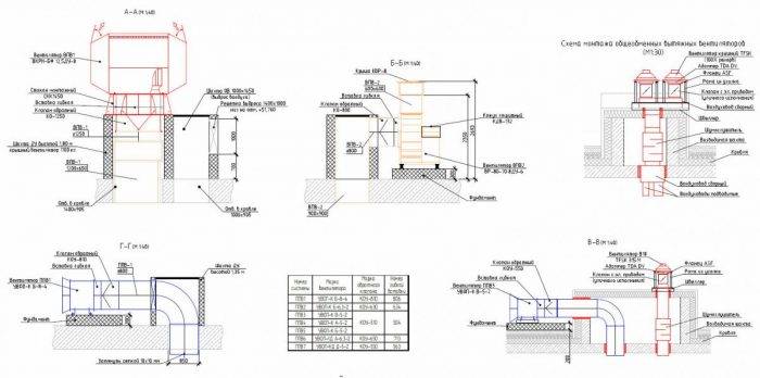 Rauchabzugssystem: Gerät und Installation der Rauchabzug