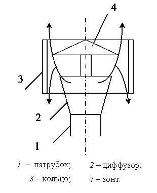 Ventilationsdeflektor: enhed, sorter, installationsregler