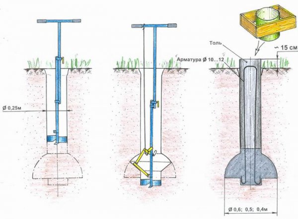 Gør-det-selv vandbrønd: konstruktionsregler + analyse af 4 populære boremetoder