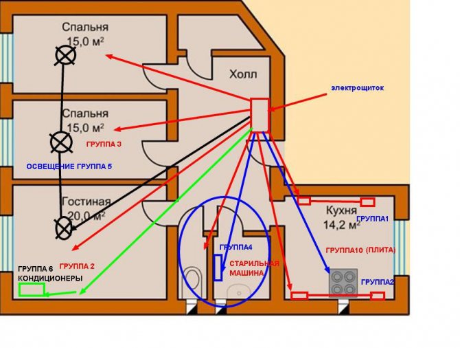 So installieren Sie die Verkabelung in einem Holzhaus mit Ihren eigenen Händen