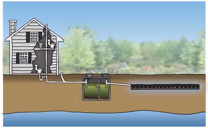 Hvordan en cesspool er bygget i et privat hus: en oversigt over strukturer + regler for deres arrangement