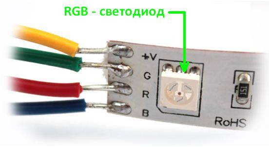 Valg af strømforsyning til LED Strip