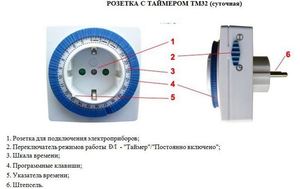 Stikkontakter med en timer: typer, driftsprincip, hvilken er bedre at vælge og hvorfor