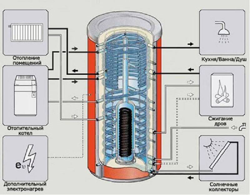 Do-it-yourself-Verrohrung eines Heizkessels: Diagramme für boden- und wandmontierte Kessel