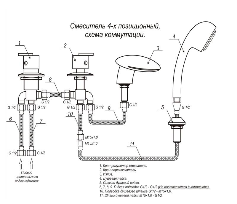 Badinstallation zum Selbermachen: Installation, Diagramme, beste Wege