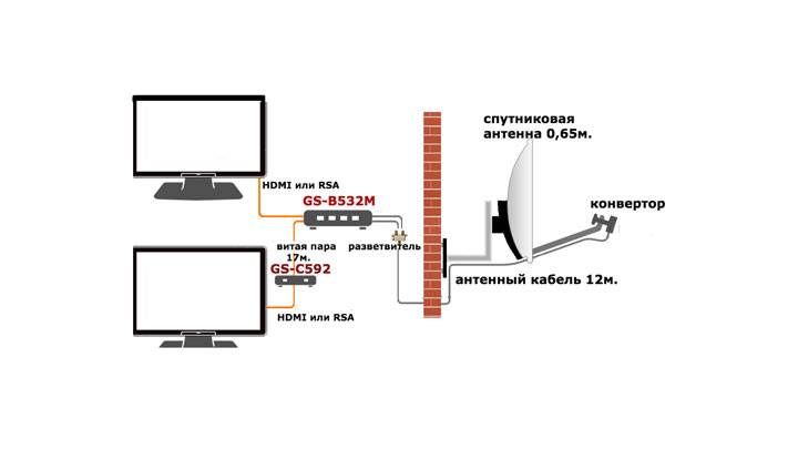 Sådan justeres tuneren af parabolantennen selv: trin af justering af udstyret