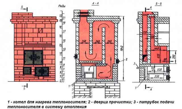 Organisering af opvarmning af flerrumsbygninger ved hjælp af brændeovne