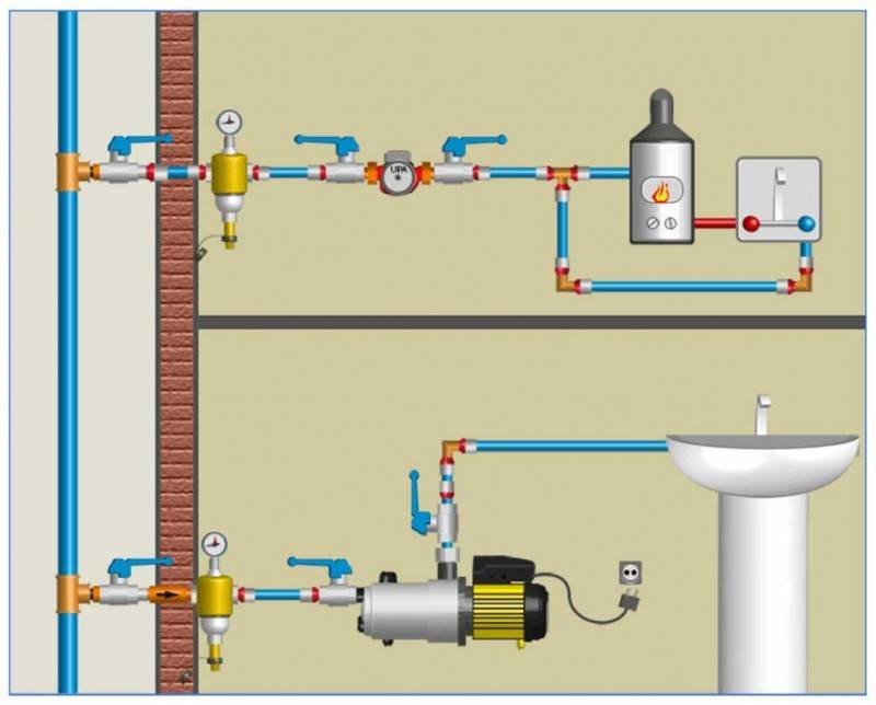Welche Pumpe zum Pumpen von Wasser zu wählen