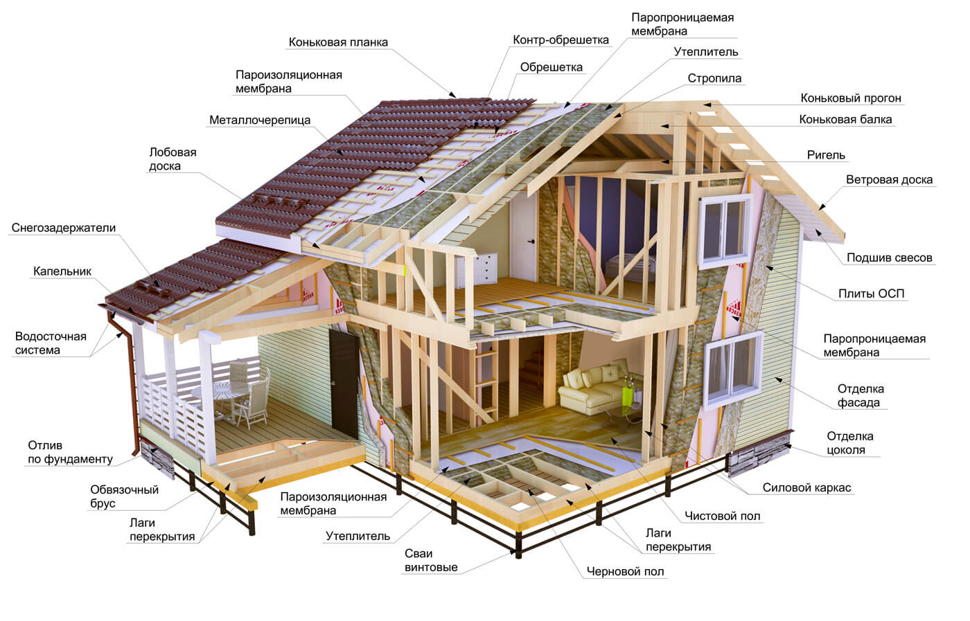 Ökologisches Bauen und ein Haus aus sauberen Materialien