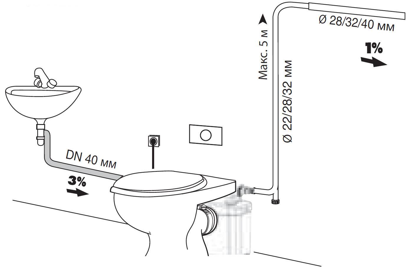 In 13 Schritten eine Toilettenschüssel an die Wasserversorgung und Kanalisation anschließen