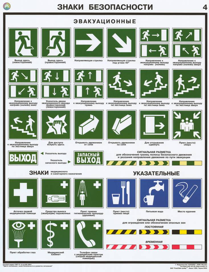 Poster zur elektrischen Sicherheit: Arten von Schildern und grafischen Zeichen + Anwendung