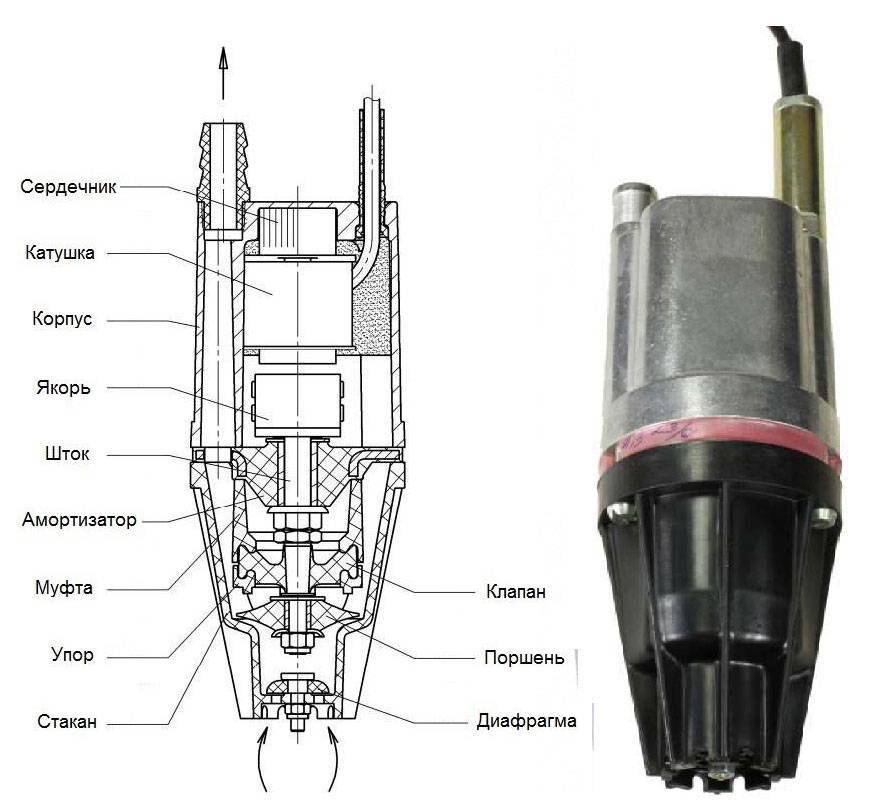 Reparatur einer Wasserpumpe in Eigenregie