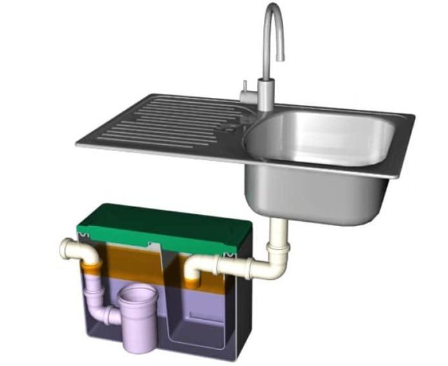 Fettabscheider zum Waschen: Modelle, Funktionen, Installation
