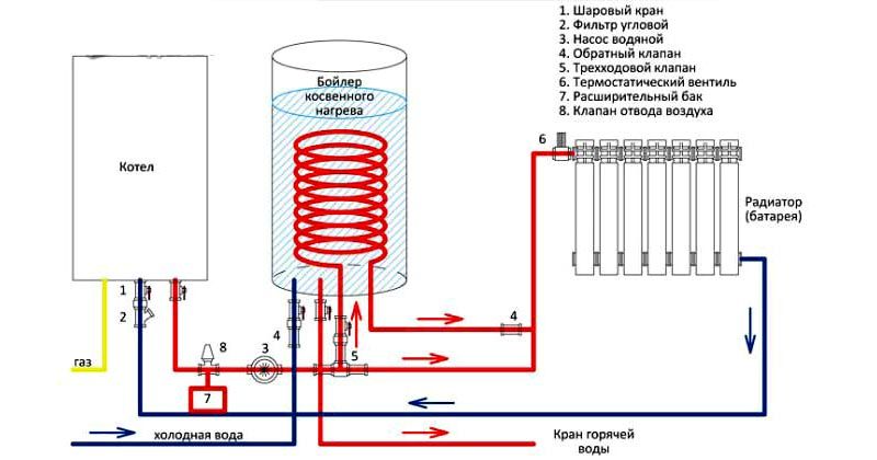 Schema zum Anschluss eines Elektrokessels an ein Heizsystem und ein Netz für 220 und 380 V.