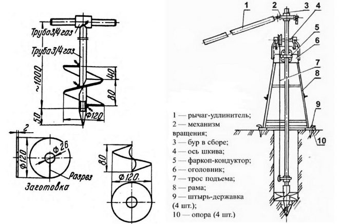 Mit eigenen Händen ein Bohrgerät bauen