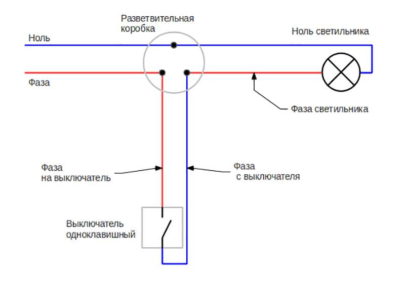 So schließen Sie eine Glühbirne über einen Schalter an: Diagramm, Anleitung