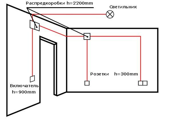 So führen Sie die Verkabelung in einer Wohnung mit Ihren eigenen Händen vom Schild aus: Diagramme, Regeln, Arbeitsablauf