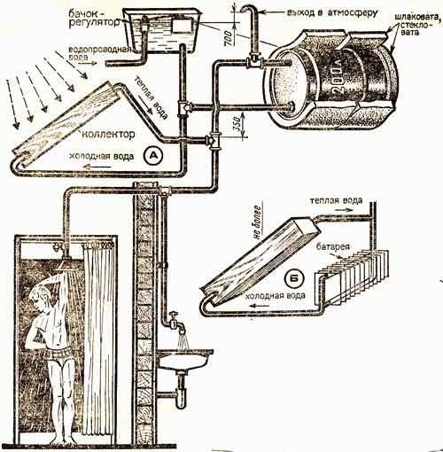 DIY Solarwarmwasserbereiter: Diagramm, Gerät usw. + Video
