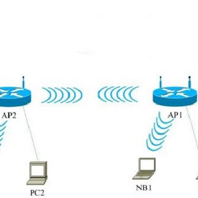 Was ist ein WLAN-Repeater (Repeater), wie funktioniert er und was bedeutet ein Router im Repeater-Modus?