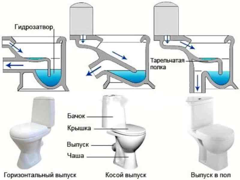 So wählen Sie die richtige Toilette aus, ohne zu spritzen, damit sie gut spült + Video