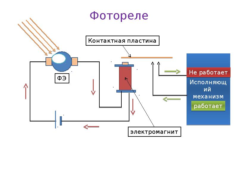 Das Funktionsprinzip des Fotosensors (Fotorelais) für die Straßenbeleuchtung