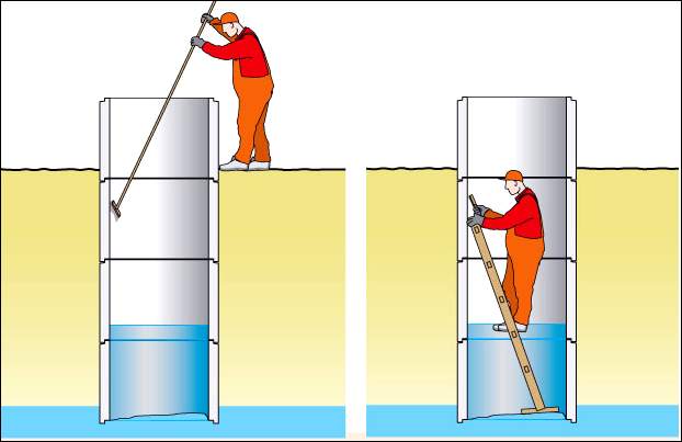 Wasser aus einem Brunnen reinigen: Ein Überblick über die besten Möglichkeiten, Wasser zu reinigen