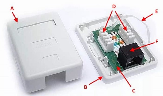 Computersteckdose: Typen, Kategorien, Standortregeln und Anschlusstechnik