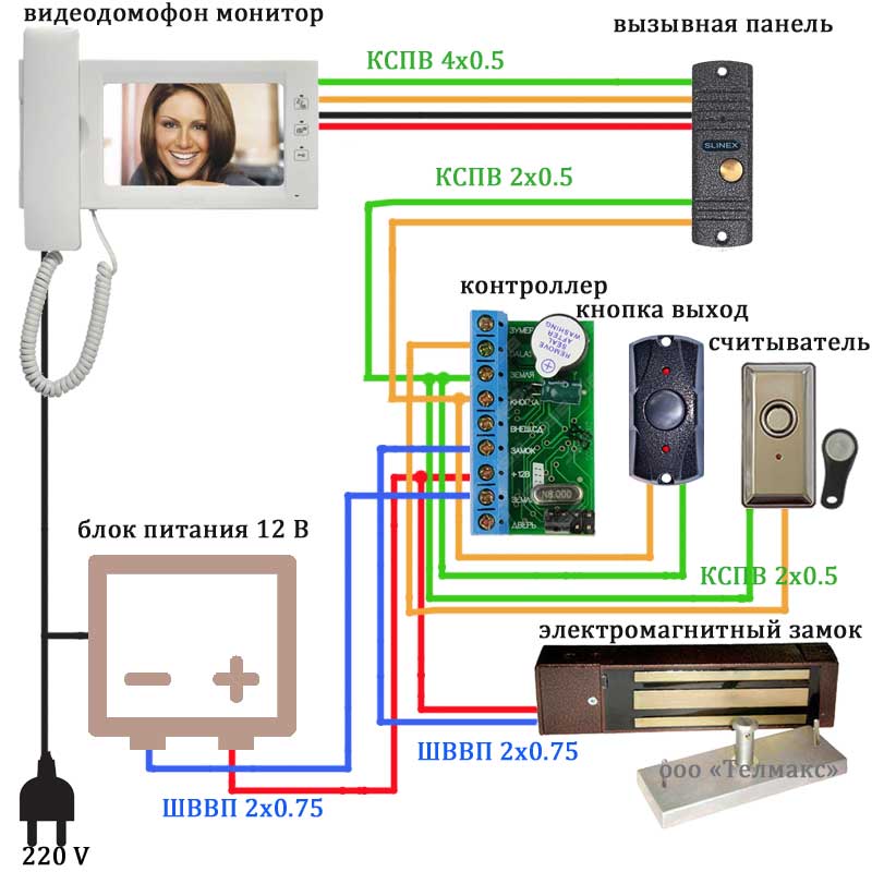 Wie schließe ich das Intercom-Mobilteil an? Installation und Anschluss der Röhre in der Wohnung. Wie verbinde ich zwei Drähte selbst? ersatz selber machen