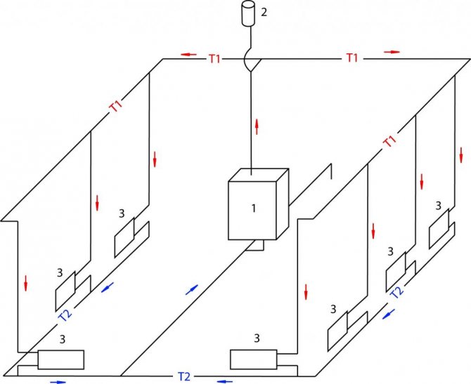 Heizsystem mit Naturumlauf, Schema und Funktionsprinzip
