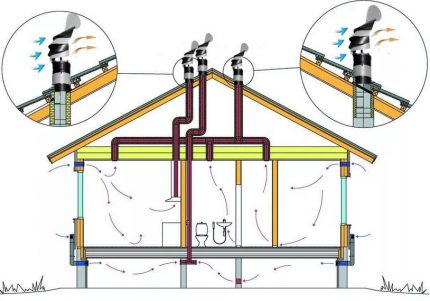 Plastluftkanaler til ventilation: sorter, anbefalinger til valg + regler for at arrangere en ventilationskanal