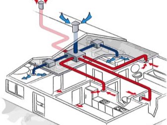 Sammenlignende oversigt over ventilations- og klimaanlæg