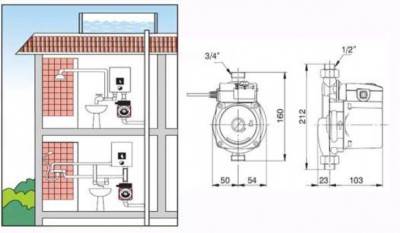 Tryk i vandforsyningsanlægget i private huse: de særlige forhold ved autonome systemer + måder at normalisere trykket på