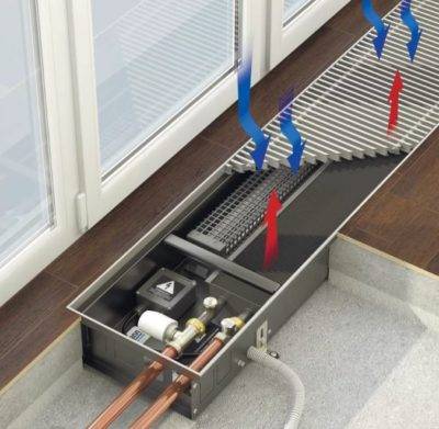 Merkmale von unter der Fensterbank gebauten Konvektoren