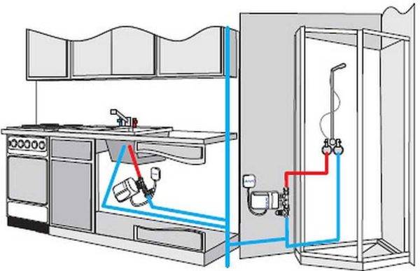 Øjeblikkelig elektrisk bruser vandvarmer: typer, tips til valg og en oversigt over de bedste producenter