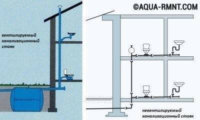 Spildevandsrør til toiletkummen: hvorfor har vi brug for + nuancer af installation og tilslutning