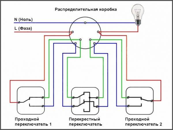 Tilslutning af en gennemløbskontakt fra to og tre steder: analyse af diagrammer + installationsvejledning