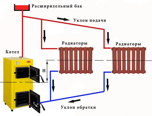 Hvordan fungerer en pumpe i et varmesystem?