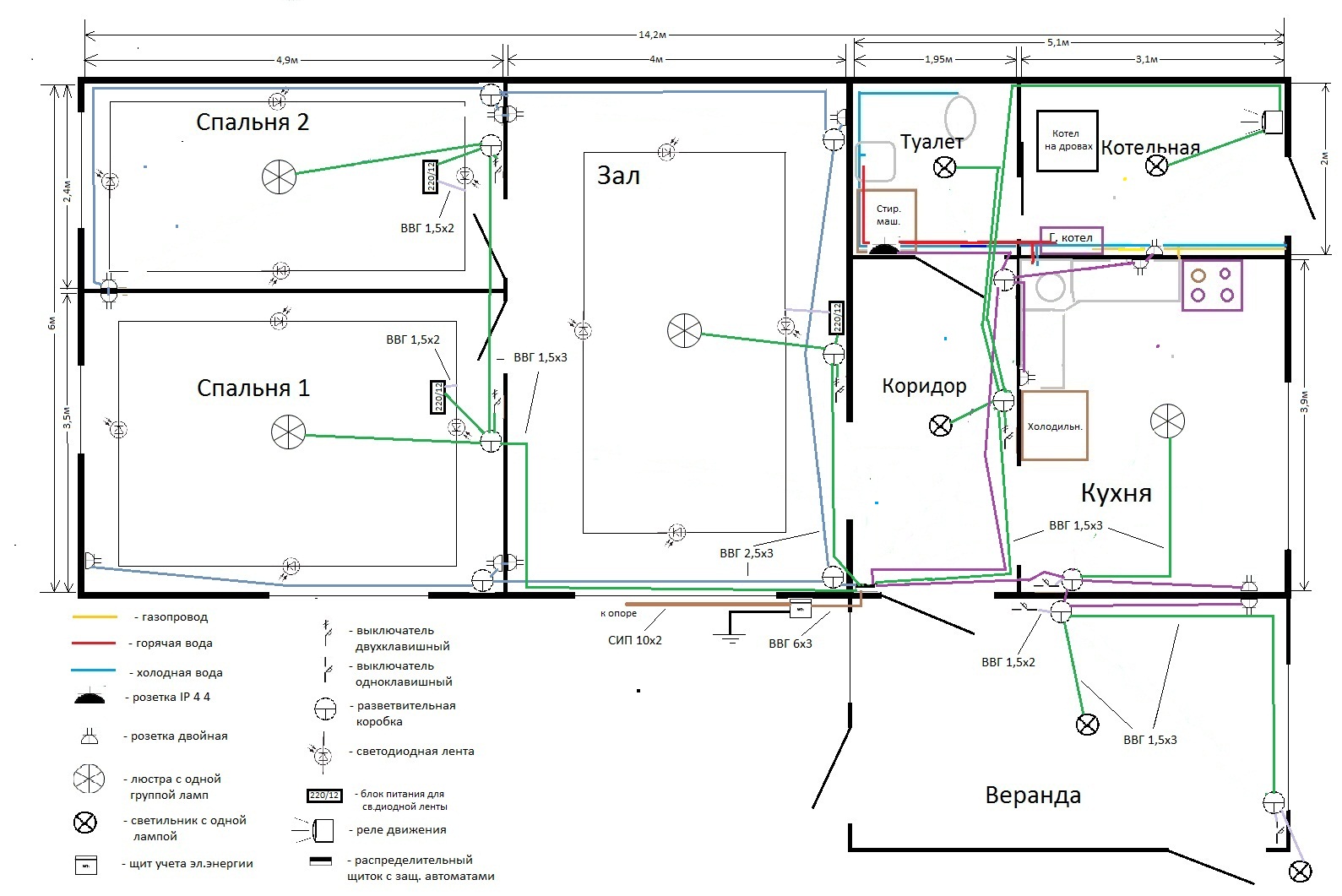 Do-it-yourself-Verkabelung im Haus: Schema, Schritt-für-Schritt-Installationsanleitung