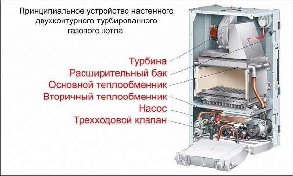 Ein guter Gasgenerator für einen Gaskessel, wie man ihn auswählt und anschließt