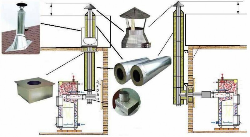 Enheden skorsten til en pejs: generelle bestemmelser og installation, for eksempel, en stålvariant