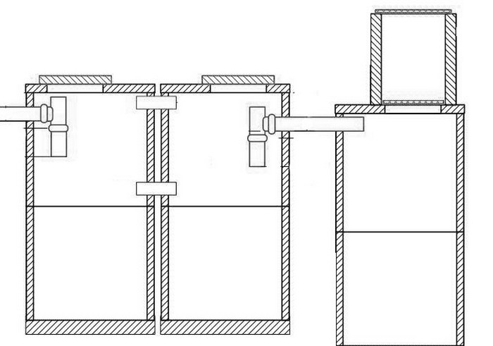 Klärgrube zum Selbermachen aus Betonringen: Schema für 2 Brunnen mit Überlauf