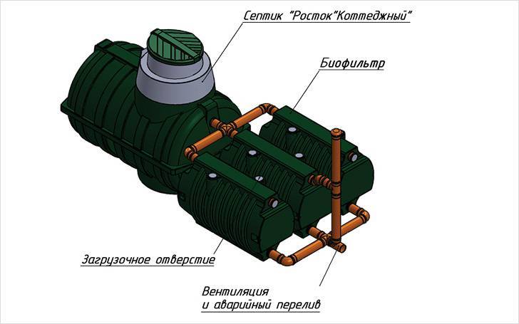 Oversigt over septiktanken "Voskhod": egenskaber, modeludvalg, installationsregler
