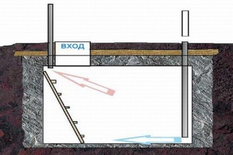 Kælderventilationsapparat med et og to rør: en oversigt over vigtige tekniske aspekter