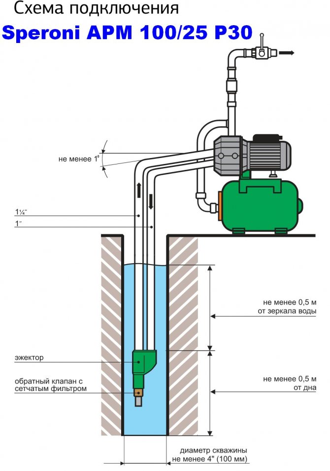 Installation eines Rückschlagventils für eine Pumpstation
