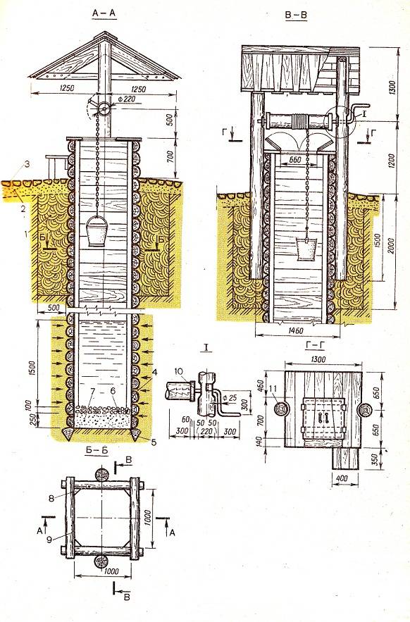 Brunnendesign: Brunnenhaus (offen und geschlossen)