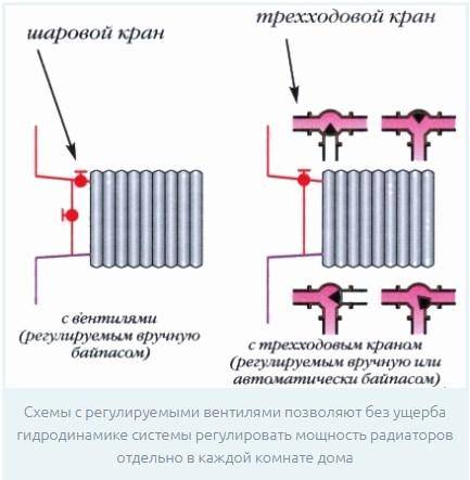 Installation af varme fra polypropylenrør: hvordan man laver et varmesystem fra polypropylen