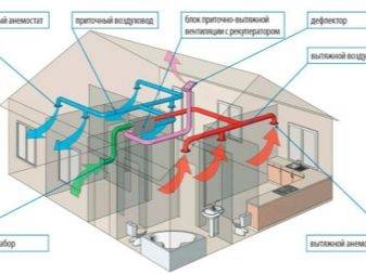 Installation af en gør-det-selv udsugningsventilator på badeværelset