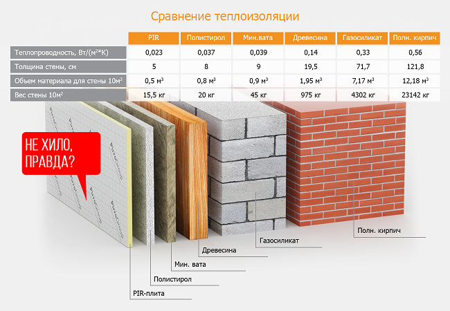 Tabel og anvendelse af byggematerialers varmeledningsevne
